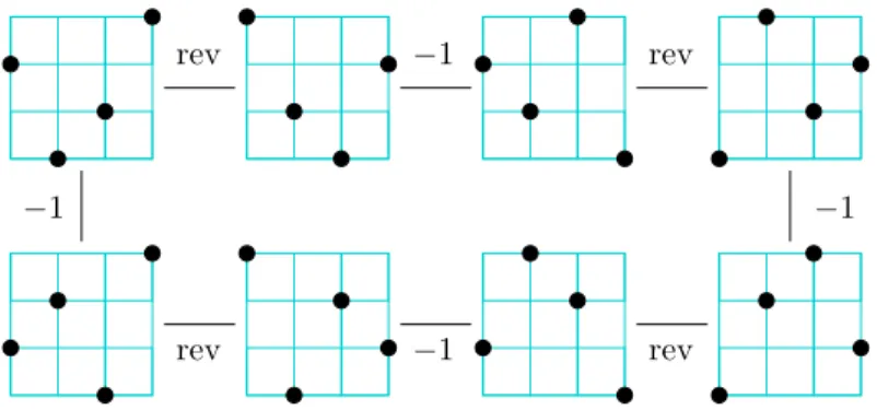 Figure 1. The symmetries of the square act on Baxter permutations.
