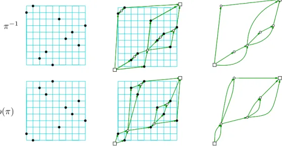 Figure 7. The Hasse diagram and the bipolar orientations associated to π −1 and ρ(π), where π = 5 3 4 9 7 8 10 6 1 2 is the Baxter permutation of Fig