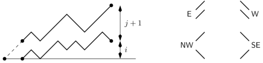 Figure 4. A pair of non-intersecting prefixes of Dyck paths corresponding to the quarter plane walk E - W - E - E - NW - SE - W - E - E - NW .