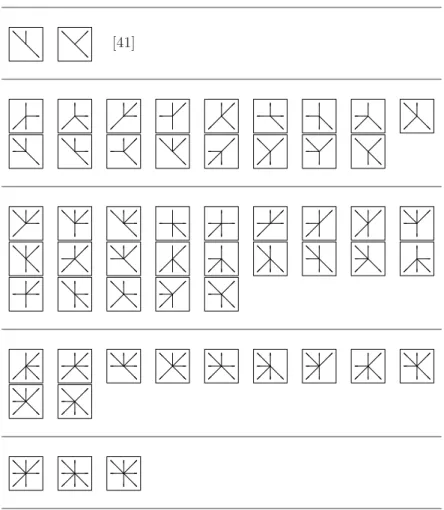 Table 4. These 56 step sets are associated with an infinite group.