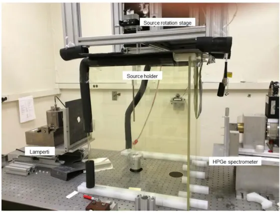 Figure 1.17. Setup of reference air kerma measurement and photon spectrometry at NIST [119]