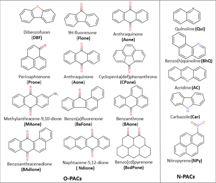 Figure II 7 Molecular structure for selected polar PACs including O-PACs and N-PACs (shapes are  taken from ChemIDplus 2016)(Detailed physico-chemical properties are provided in Table II 1)