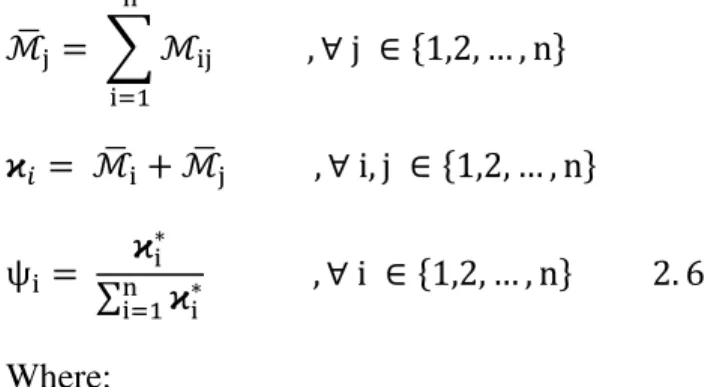Table  2.3. Implementation of mathematical operations on (4 x4) interaction matrix  Object  No