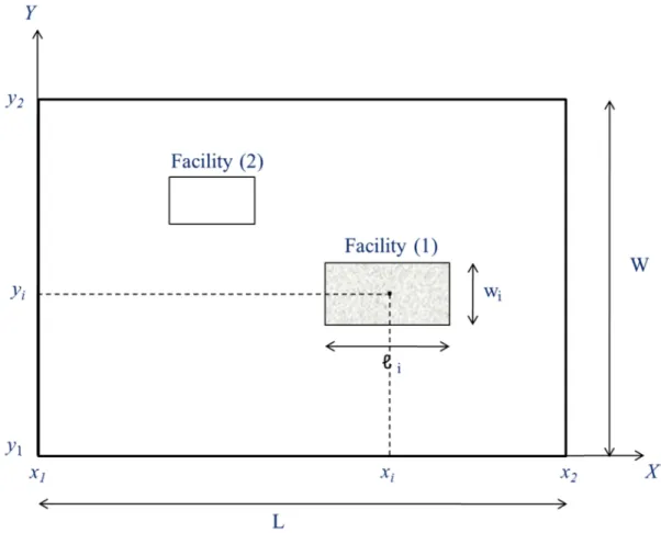 Figure  3.2.1.2.1  Modeling 