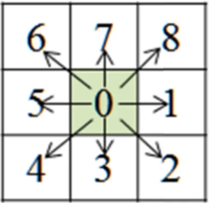 Figure  Developing a probabilistic model