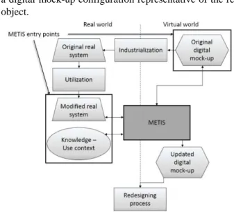 Figure 6 represents the imbrication of each research axis in  order to address the global issue