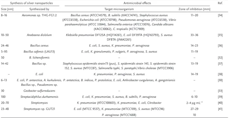 Figure  1.  TEM image of platinum nanoparticles produced on the sur- sur-face of the endospore of the bacteria, S