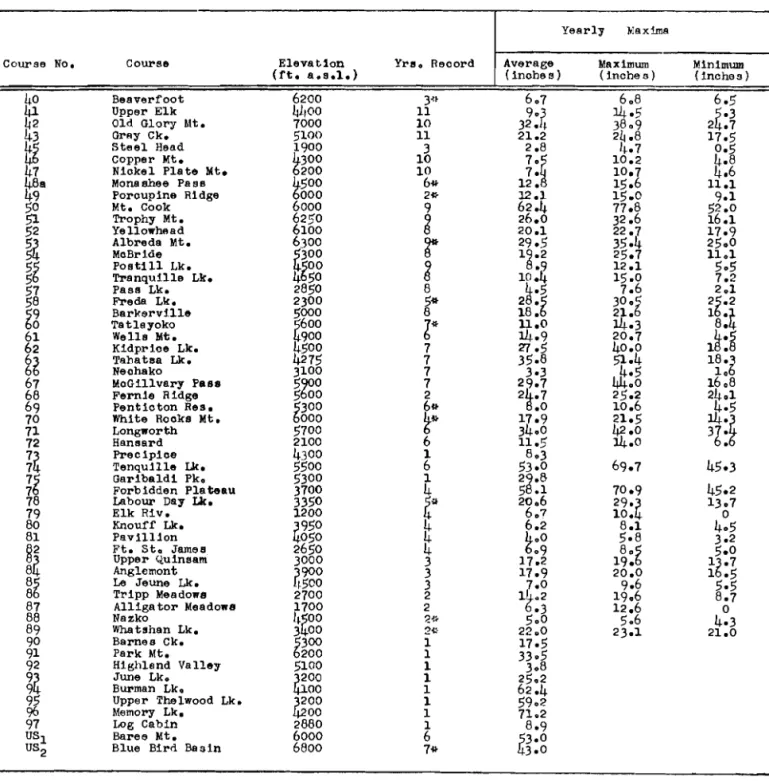 TABLE  I  -  Conttd 