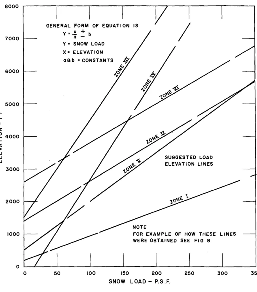 FIGURE  9  SUGGESTED  B A S I C   DESIGN  SNOW  LOADS 