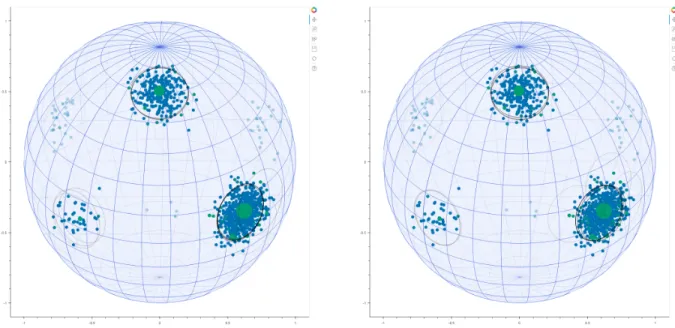 Figure 4-4: Coreset Posterior Predictive following 50 and 100 iterations of GIGA