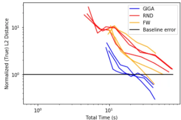 Figure 4-6: Time vs Quality Plots