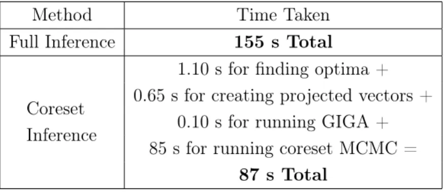 Table 4.1: Comparison of Runtimes