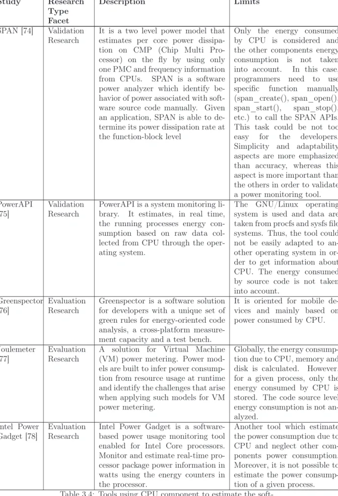 Table 3.4: Tools using CPU component to estimate the soft- soft-ware energy consumption