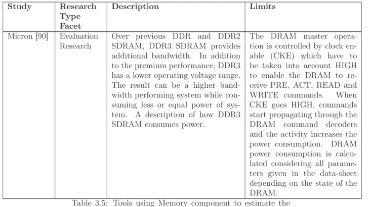 Table 3.5: Tools using Memory component to estimate the software energy consumption