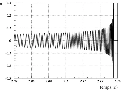 Figure 1.4 : Signal h + d’une coalescence de deux étoiles à neutrons de 1.4 masses solaires situées à 1 Mpc avec θ b = 0.