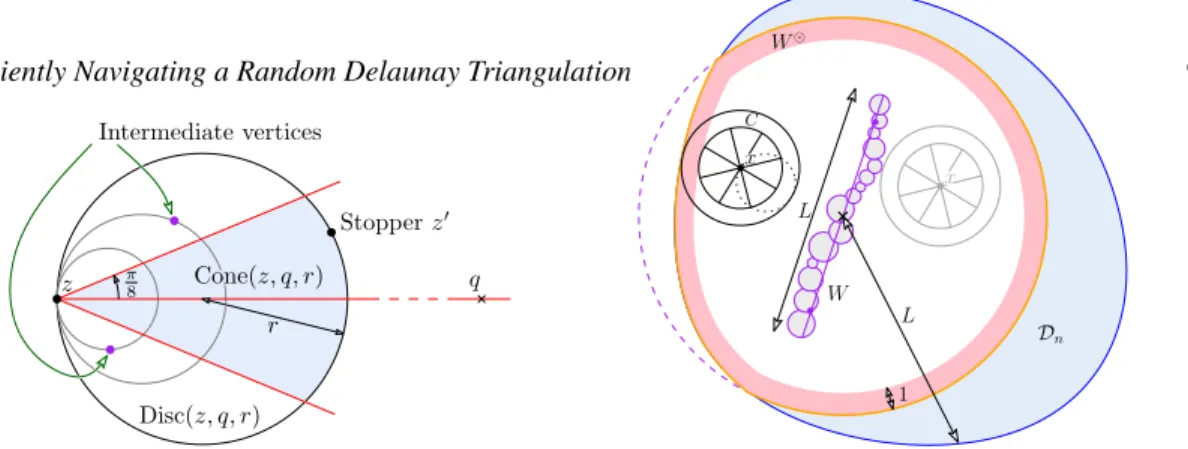 Fig. 2: One step of the cone-walk algorithm.