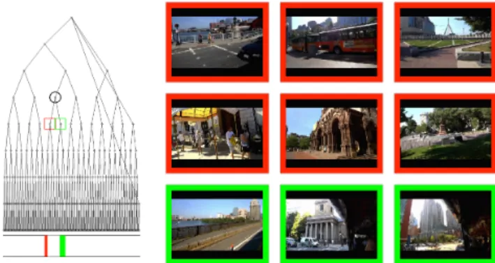 Fig. 3: Boston tour loop-closure results