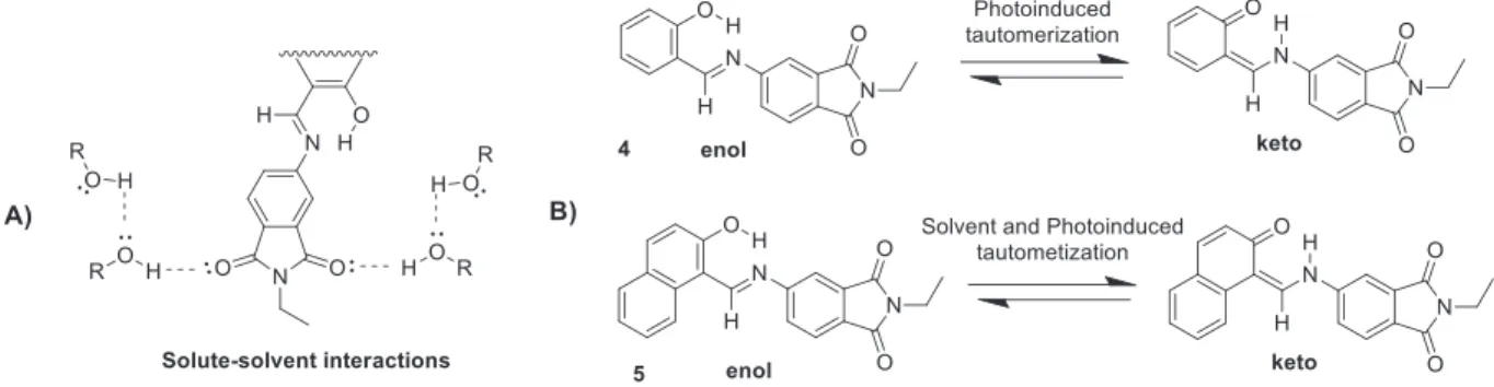 Fig. 5. Absorbance and excitation spectra of 5 in toluene and AcCN (A) as well as in MeOH and 1-Pentanol (B).