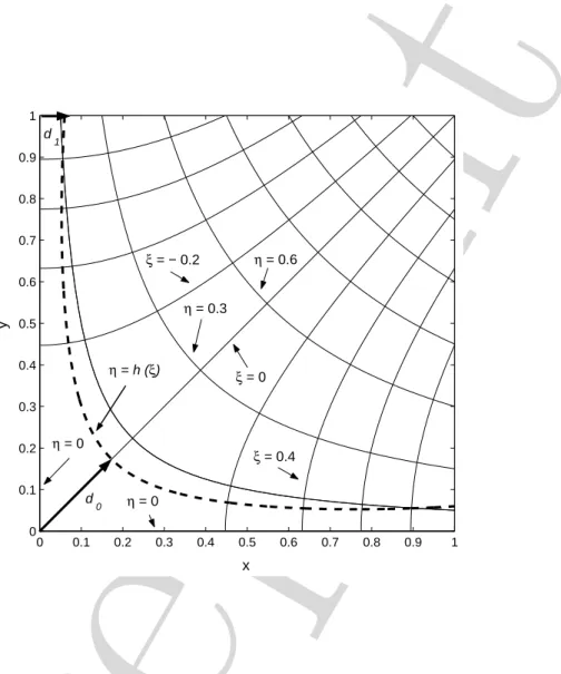 Figure 2. The coordinate system ξ = x 2 − y 2 , η = 2xy. Also shown is a sketch of the free surface η = h(ξ) of a thin film (dashed line)