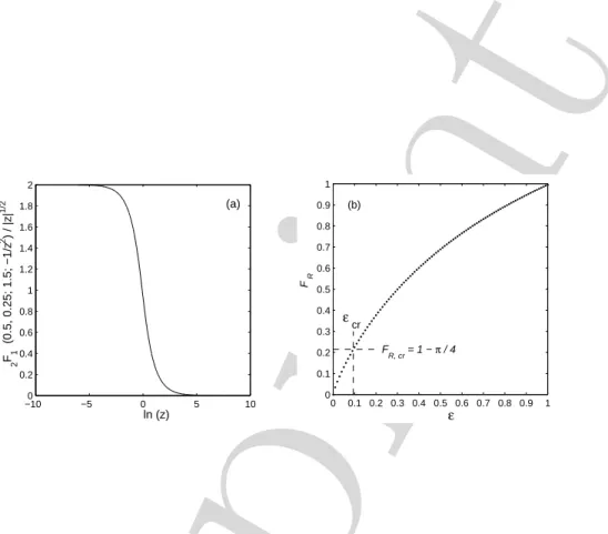 Figure 4. (a) The term containing the hypergeometric function appearing in both evolution equations, (20) and (29), with z = |ξ|/(εh)