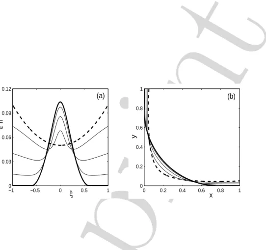 Figure 5. Evolution of a free film in the (ξ, η) plane (a) and in the (x, y) plane (b).