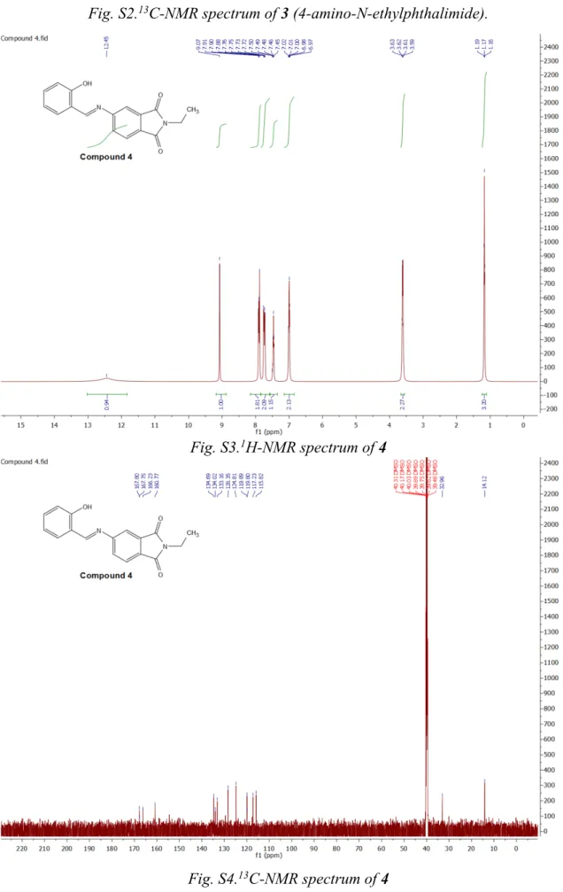 Fig. S3. 1 H-NMR spectrum of 4