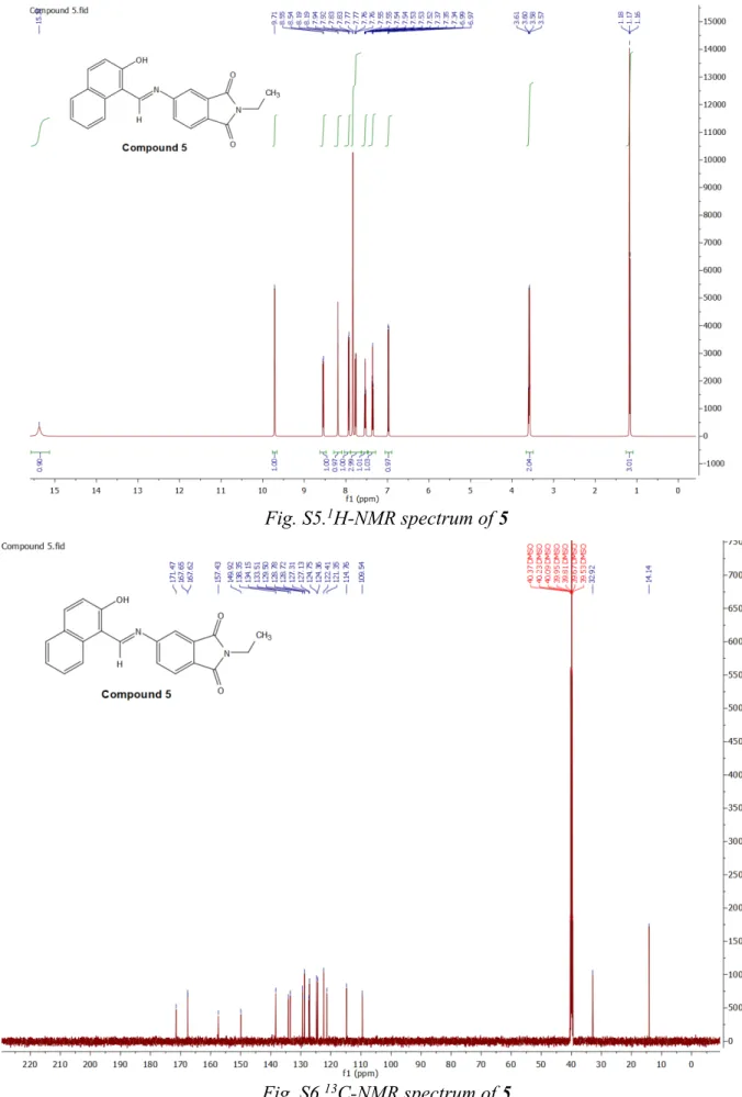 Fig. S6. 13 C-NMR spectrum of 5     