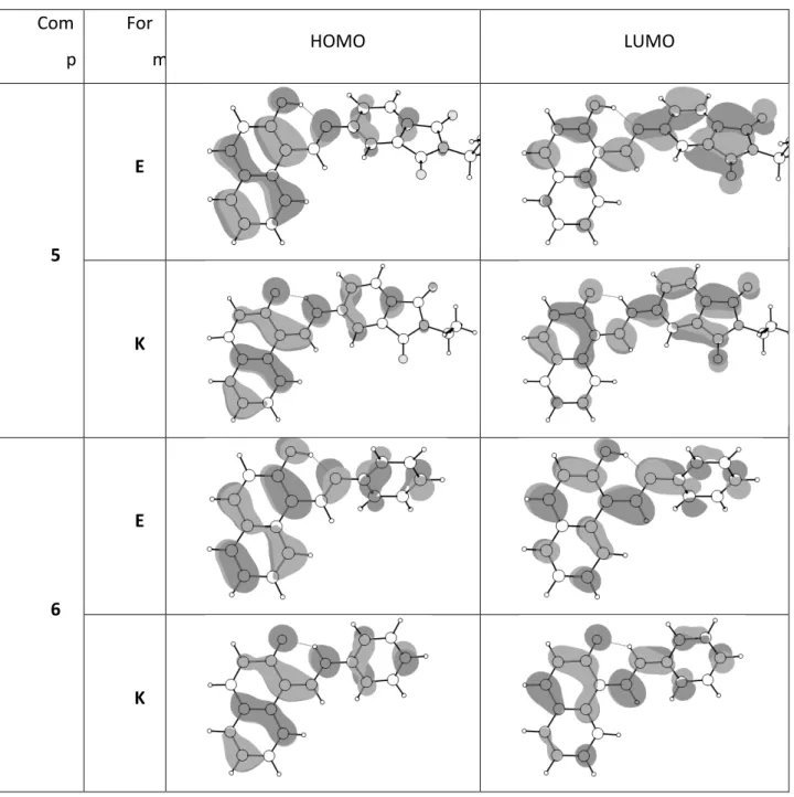 Table S1. HOMO and LUMO molecular orbitals of 5 and 6 in the gas phase. 