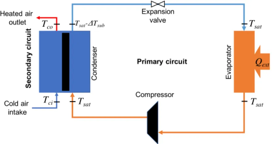 Figure 2.10: Vapour compression concept diagram scheme.
