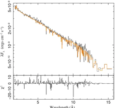 Figure 6. HEG data from a joint fit of the Suzaku and Chandra data with a simple continuum model (disk, power law, broad and narrow Fe region lines, neutral ISM absorption) plus two ionized absorber components described with the warmabs model