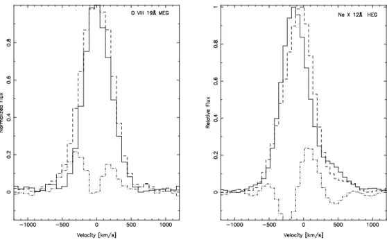 Fig. 7.— In this figure we compare the normalized flux profiles at quadrature and conjunction phases.