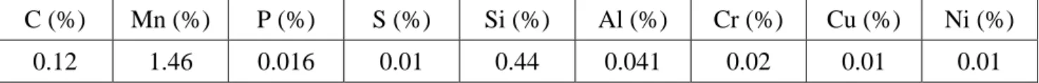 Table 1: Chemical composition of the S355NL steel in weight %. 