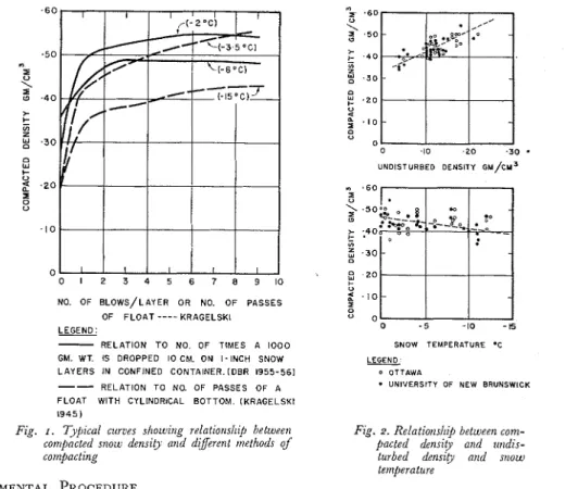 Fig.  2  shows  the  relationship  between  compacted  density  and  undisturbed  density;  and 
