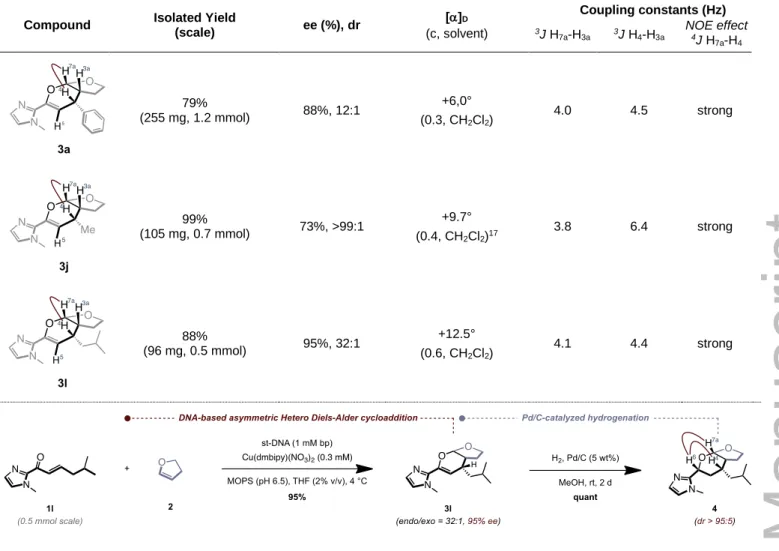 Table 2. Scale-up of the hetero Diels-Alder reaction and structural determination by NMR