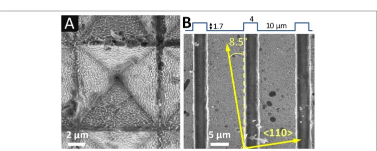 FIGURE 7 | SEM images of silicon surfaces after imprinting chemically (A) inverted pyramids and (B) U-shaped lines in HF-H 2 O 2 with coarse np-Au/Pt electrodes.