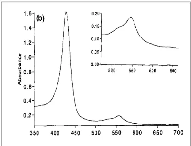 Figure I-13 : Spectre UV-Vis de Fe III -peroxo, formé à partir de [Fe III (F 20 TPP)Cl] et KO 2  dans  CH 3 CN