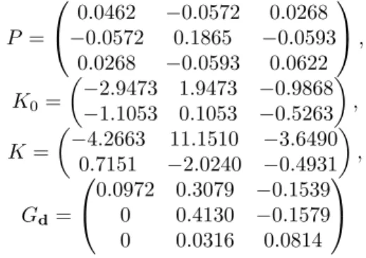 Fig. 1. System states versus time for finite-time control in disturbance-free case