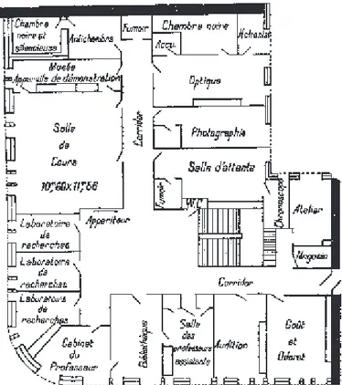 Figure 2. Laboratoire de Stanford en 1911
