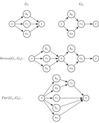 Figure 5: Example of series and parallel composition of SPGs.