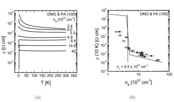 Figure 2.11.: (a) Temperature dependence of the resistivity of several formerly grown (DMO) and more recently grown (PA) samples