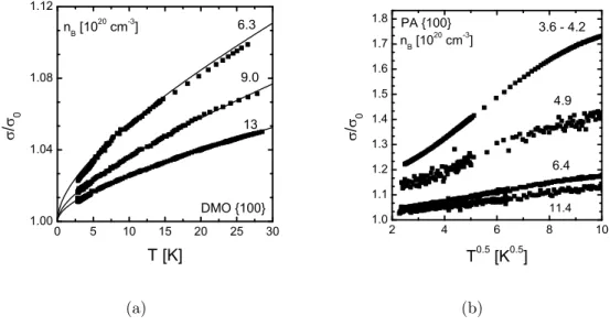 Figure 2.15.: (a) Temperature dependence of the conductivity for formerly grown samples (DMO) on the metallic side of the transition
