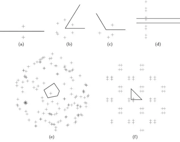Figure 1.5 – Exemples de source-images pour des structures 2D. (a) Domaine semi-infini, (b) angle aigu, (c) angle, (d) guide d’onde, (e) polygone arbitraire et (f) polygone triangulaire.