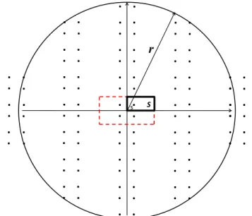 Figure 2.5 – Constitution des source-images d’une plaque rectangulaire. &#34;s&#34; est le point source et S représente la surface de la plaque.