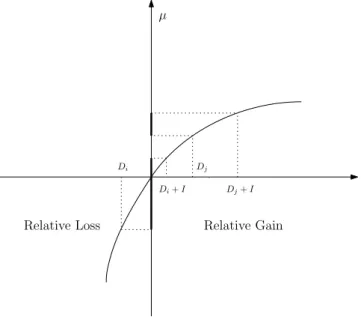 Figure 1.4: Value Function D j + IDjDi+IDiµ Relative GainRelative Loss