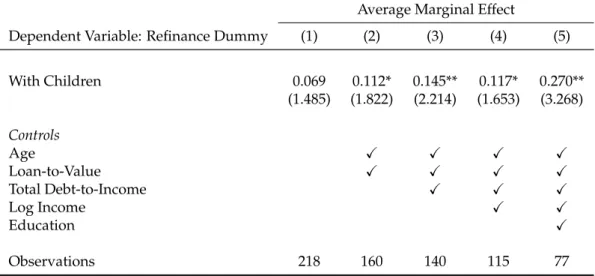 Table 1.7: Households with Children