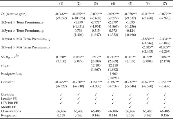 Table 1.10: Addressing Loan Maturity as a Screening Device