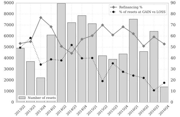 Figure 1.9: Lenders’ SVRs