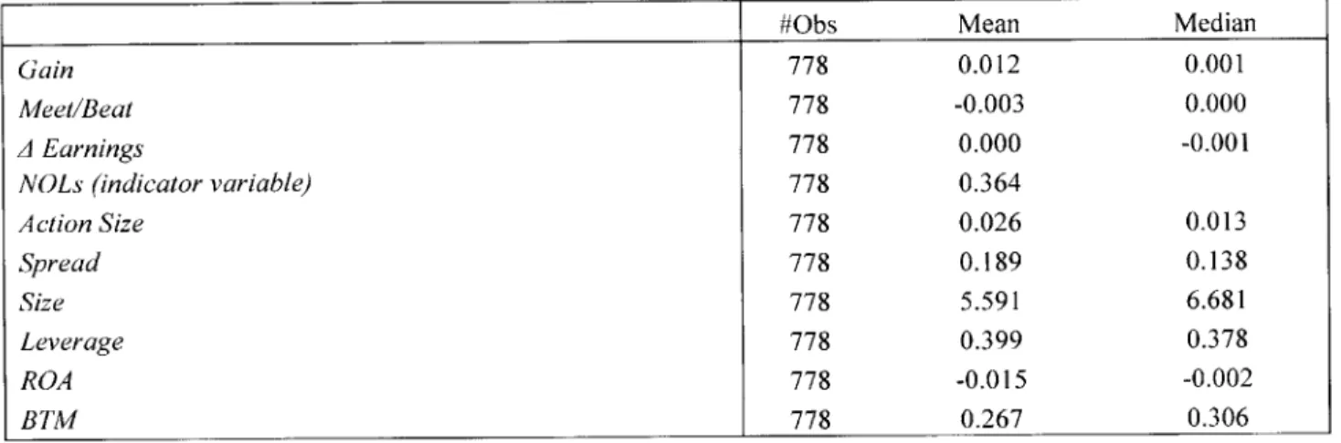 Table 2: Descriptive  Statistics