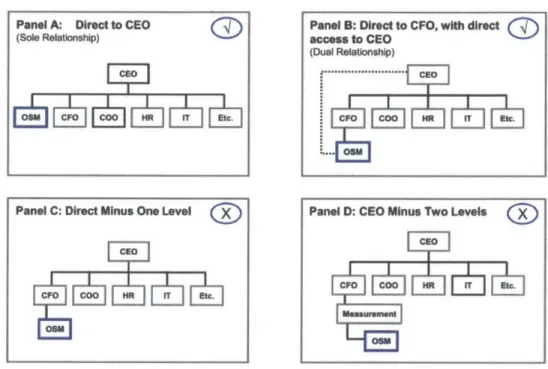 Figure 6 - Reporting Options for Strategy  Office (Kaplan  &amp;  Norton, 2005)