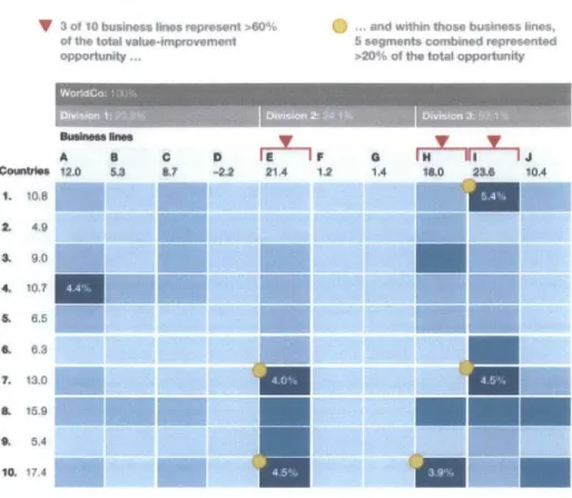 Figure  11  - Sample  Detailed  Portfolio Analysis (Goedhart  et al.,  2013)
